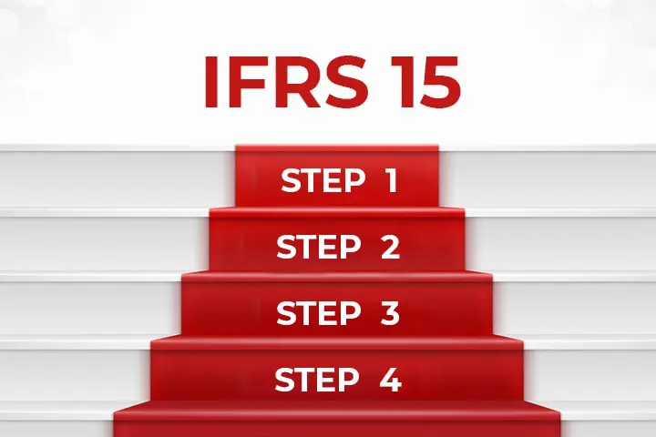 IFRS 15 min