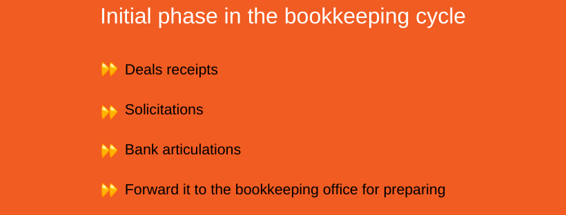 How to conduct an audit of financial statements