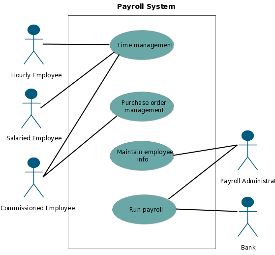 use case diagram for payroll management system