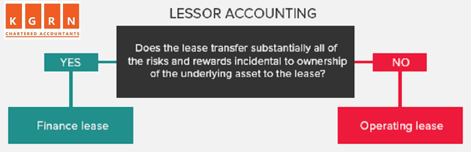 ifrs 16 sublease accounting