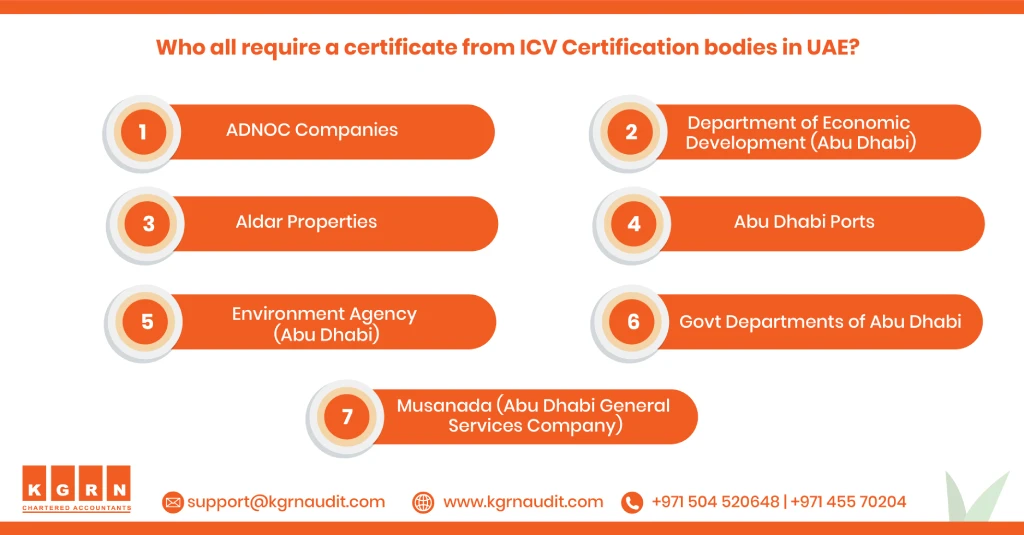 ADNOC ICV certification Agencies