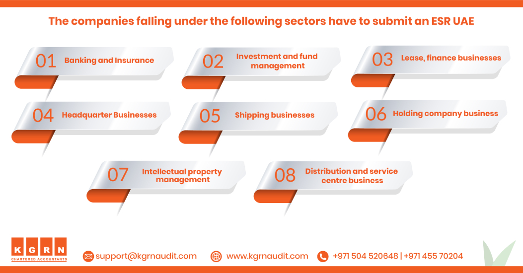 ESR Filing UAE