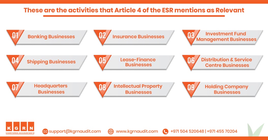 Article 4 of Economic Substance Regulations in UAE