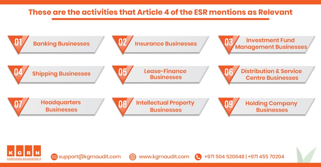 ESR Notification UAE