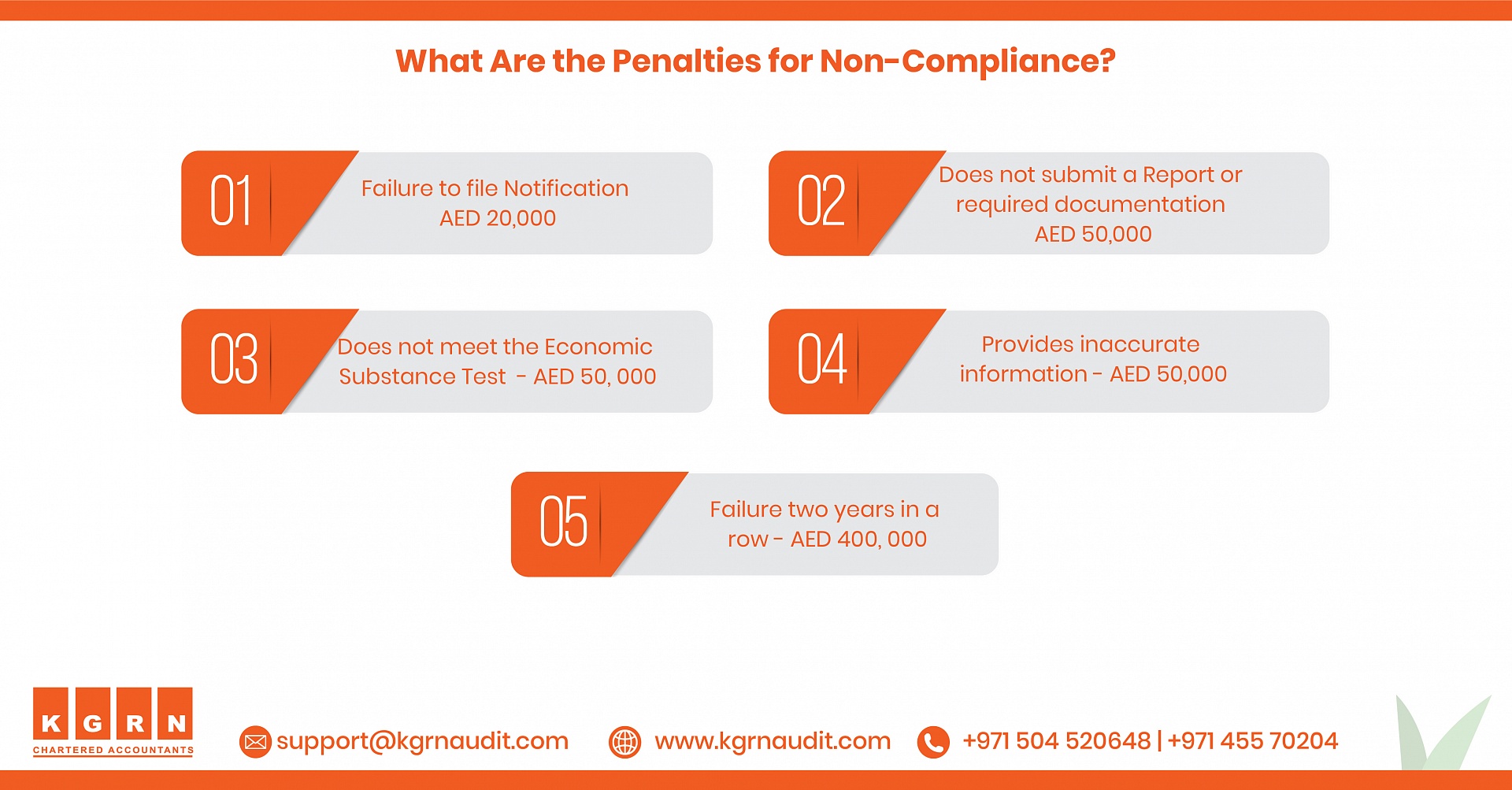 Economic substance regulations Dubai