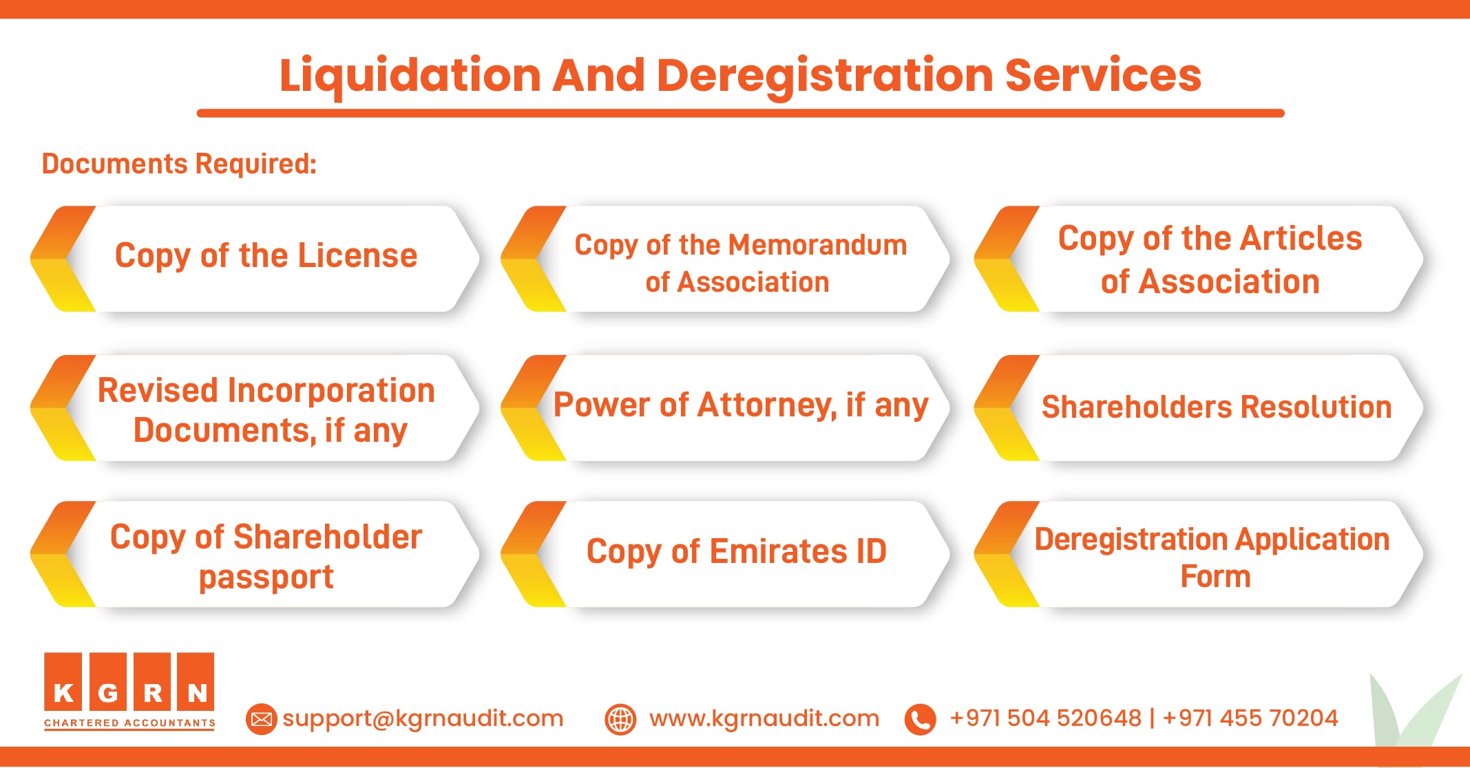 BLog Documents Liqudation degistration services min