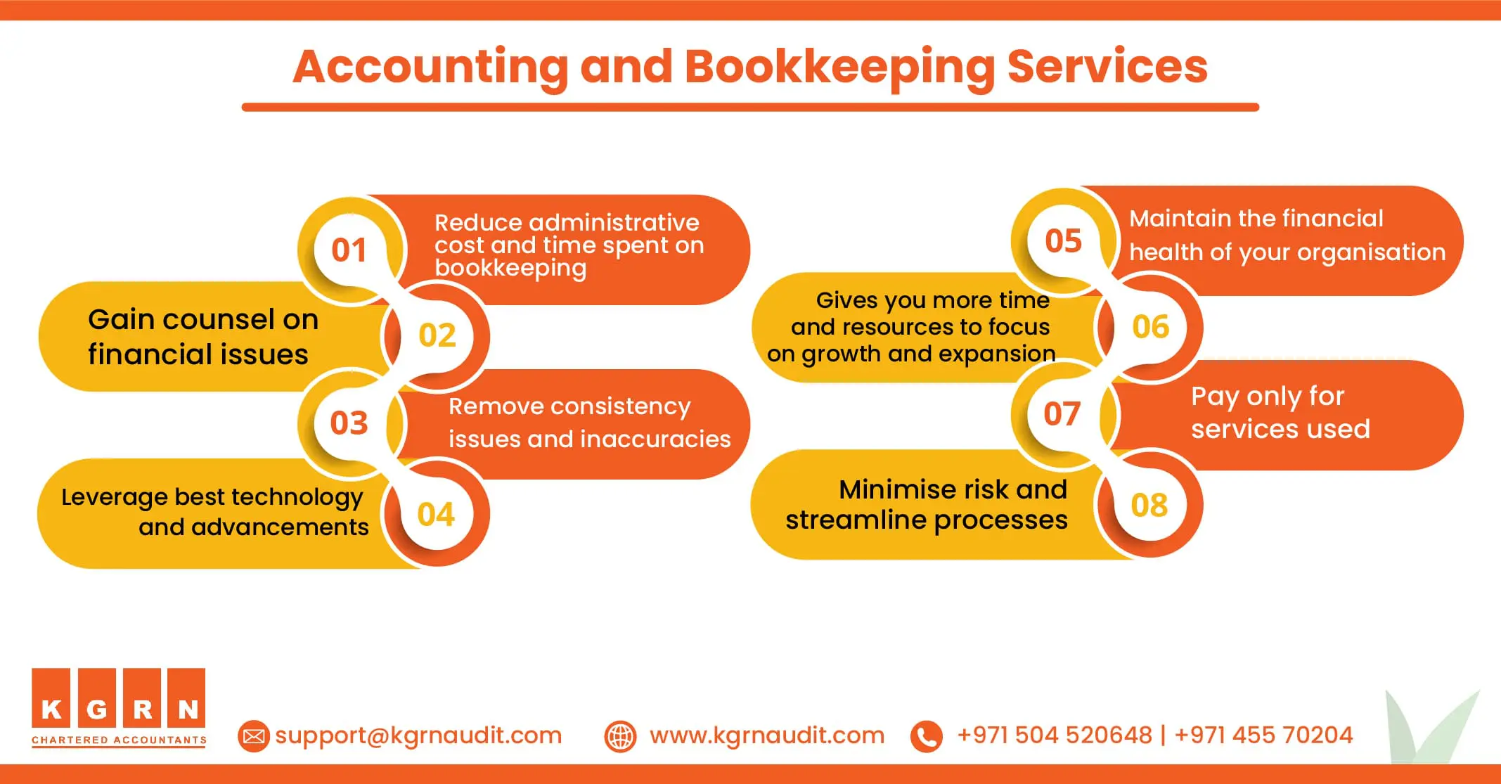 Blog Accounting and Bookkeeping Services min