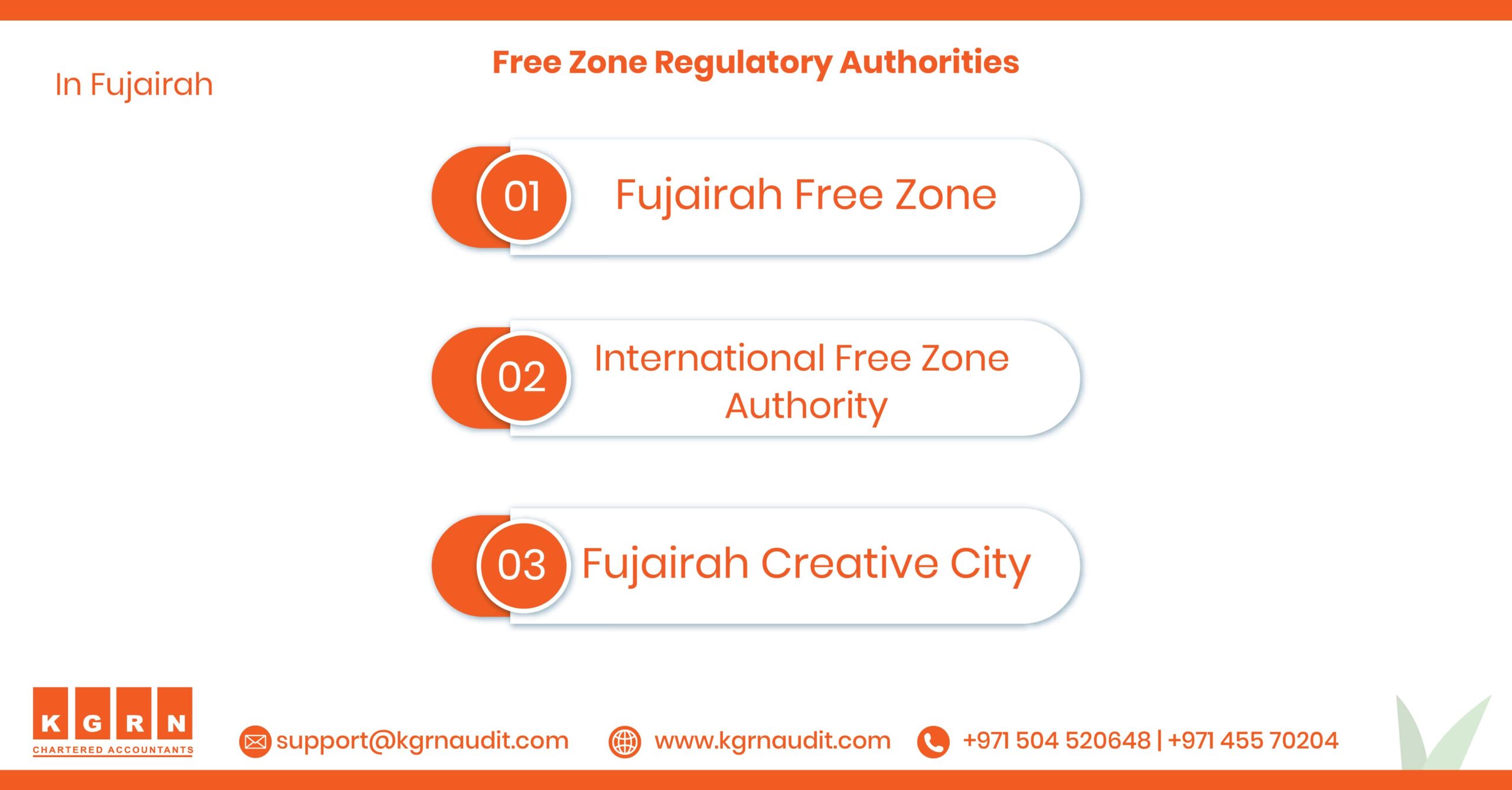 Blog Free Zone Regulatory Authorities In Fujairah 21 min scaled