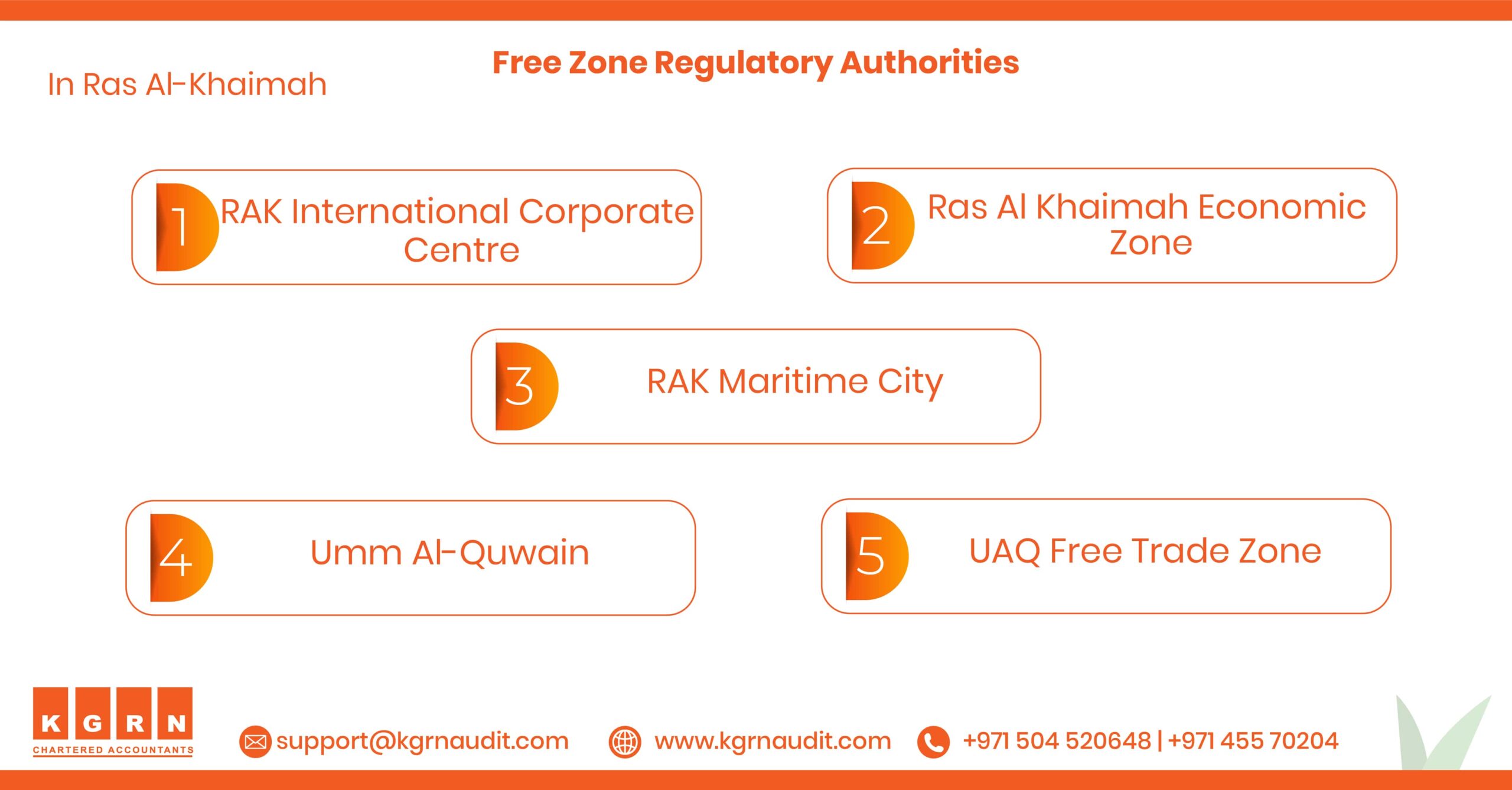 Blog Free Zone Regulatory Authorities In Ras Al Khaimah 17 min scaled