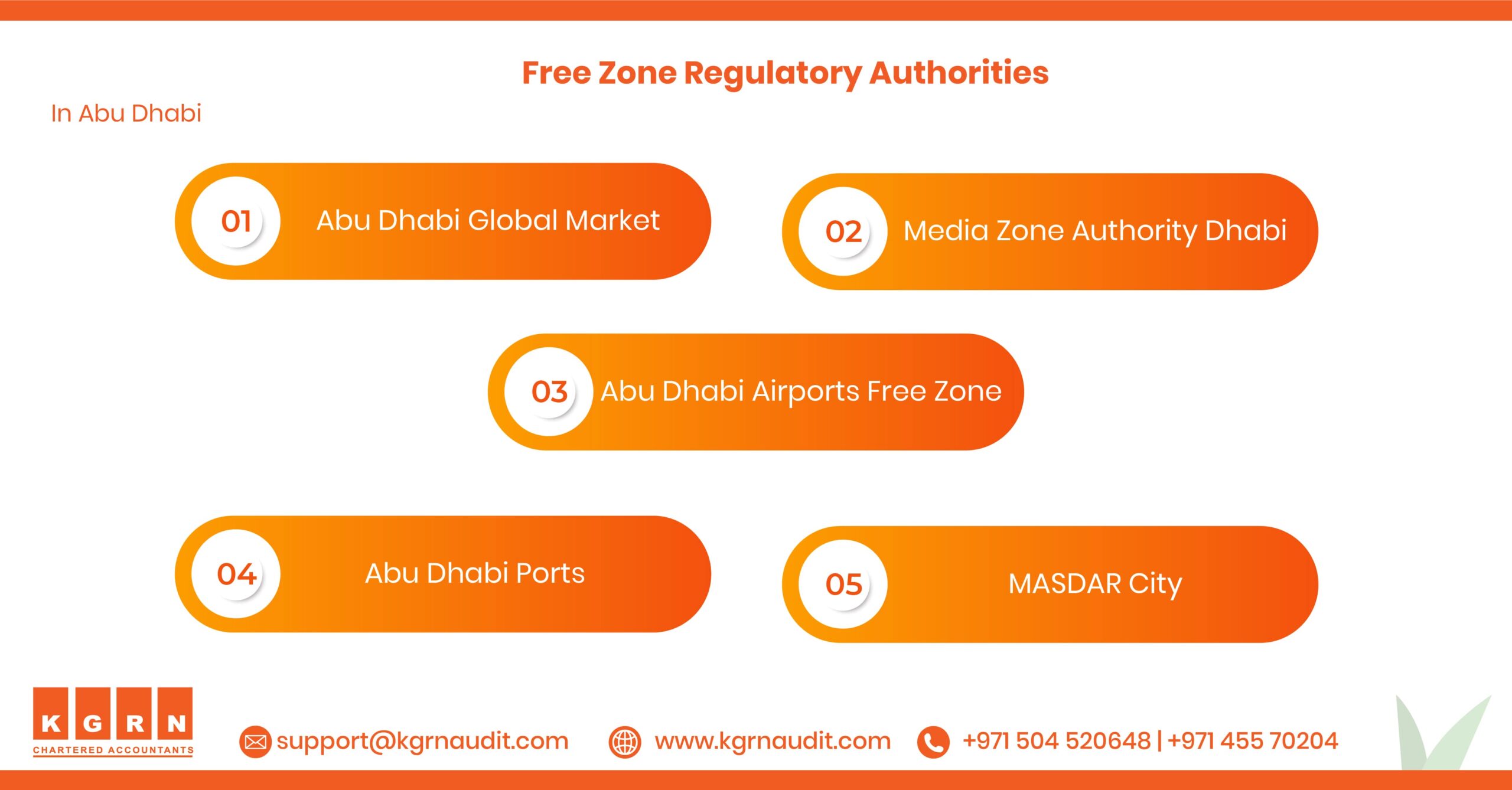 Blog Free Zone Regulatory Authorities in Abudhabi 01 min scaled