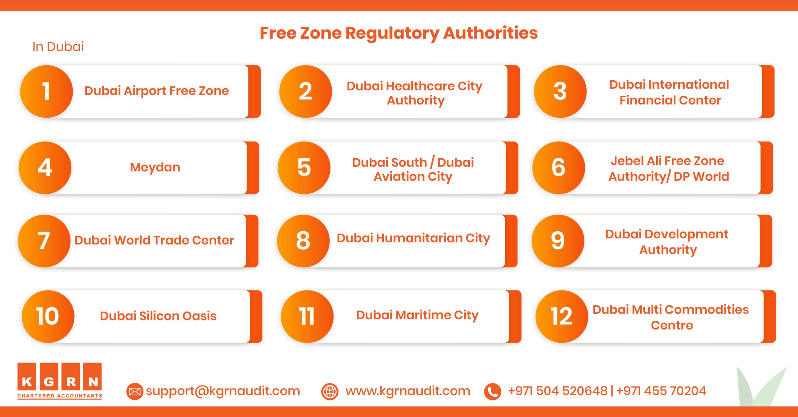 Blog Free Zone Regulatory Authorities in Dubai min scaled