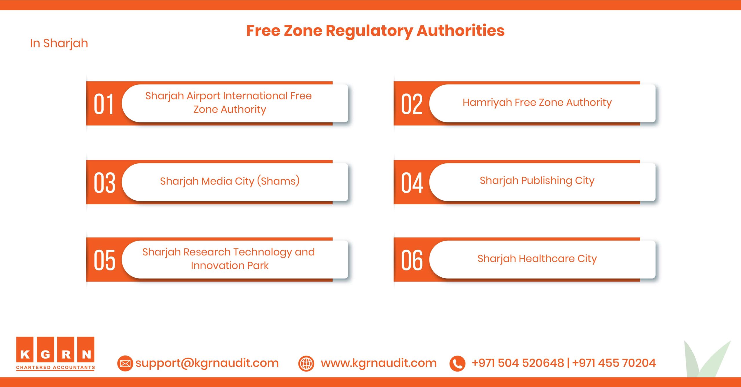 Blog Free Zone Regulatory Authorities in Sharjah min scaled