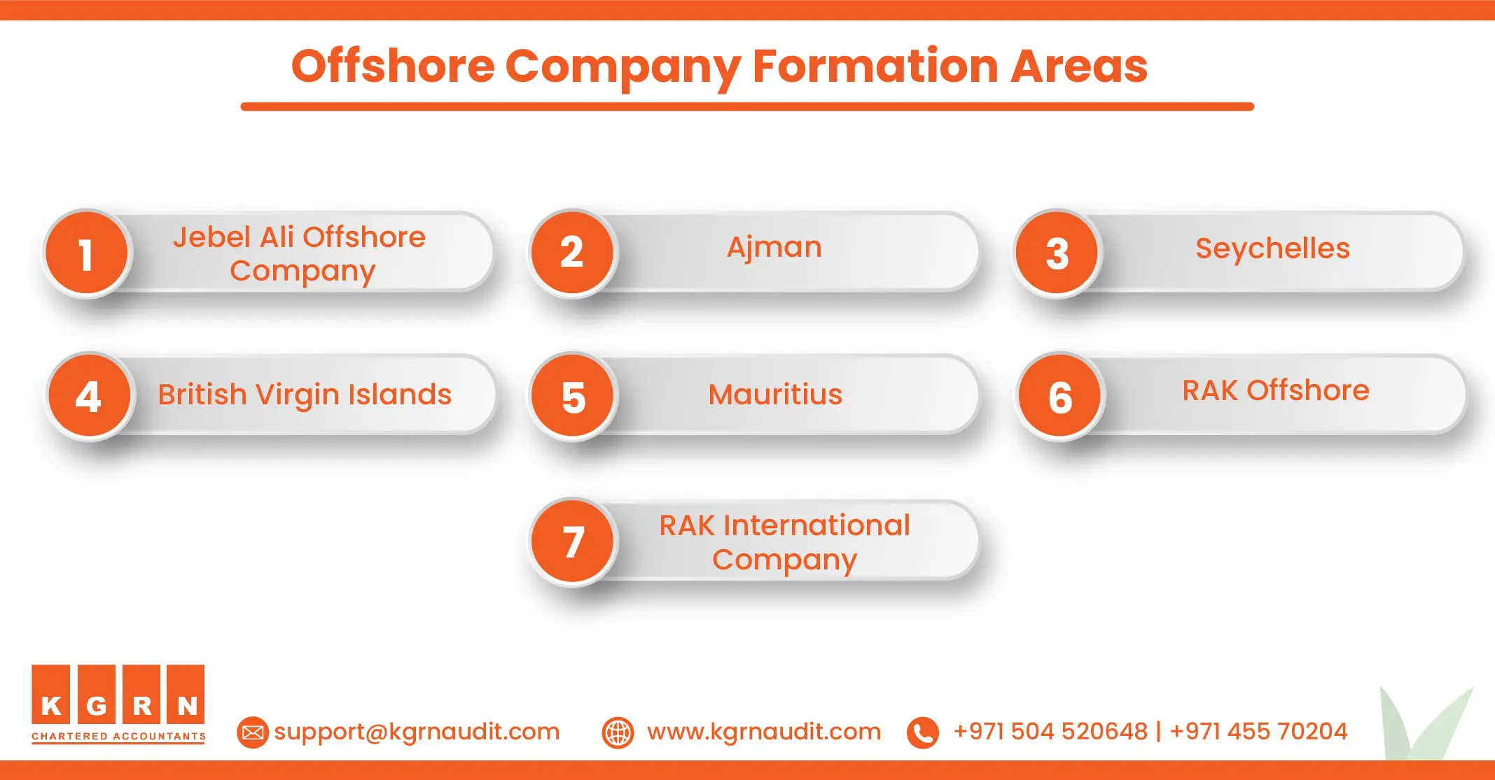 Blog Offshore Company Formation Areas min