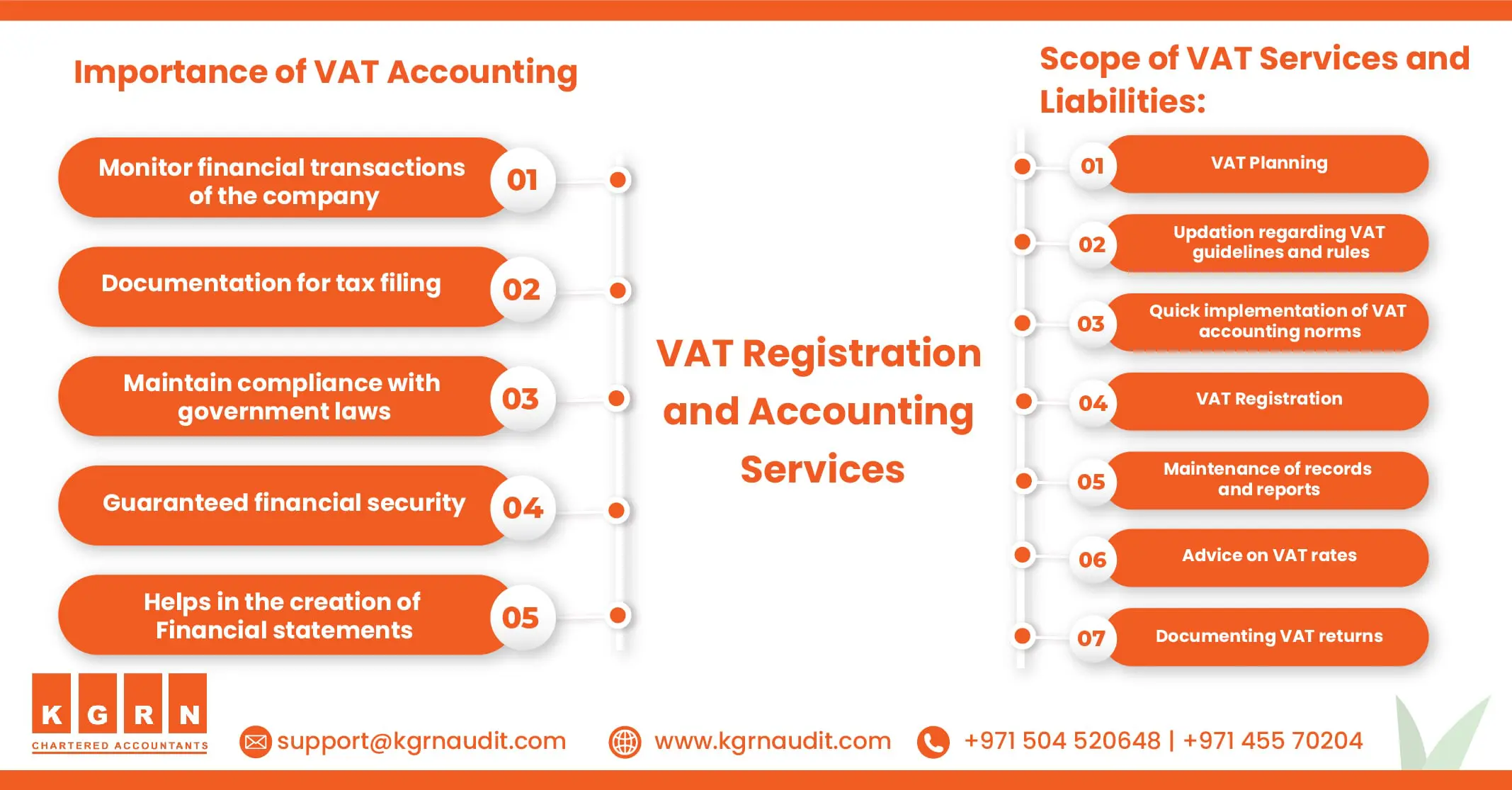 Blog VAT Registration and Accounting Services 1 min