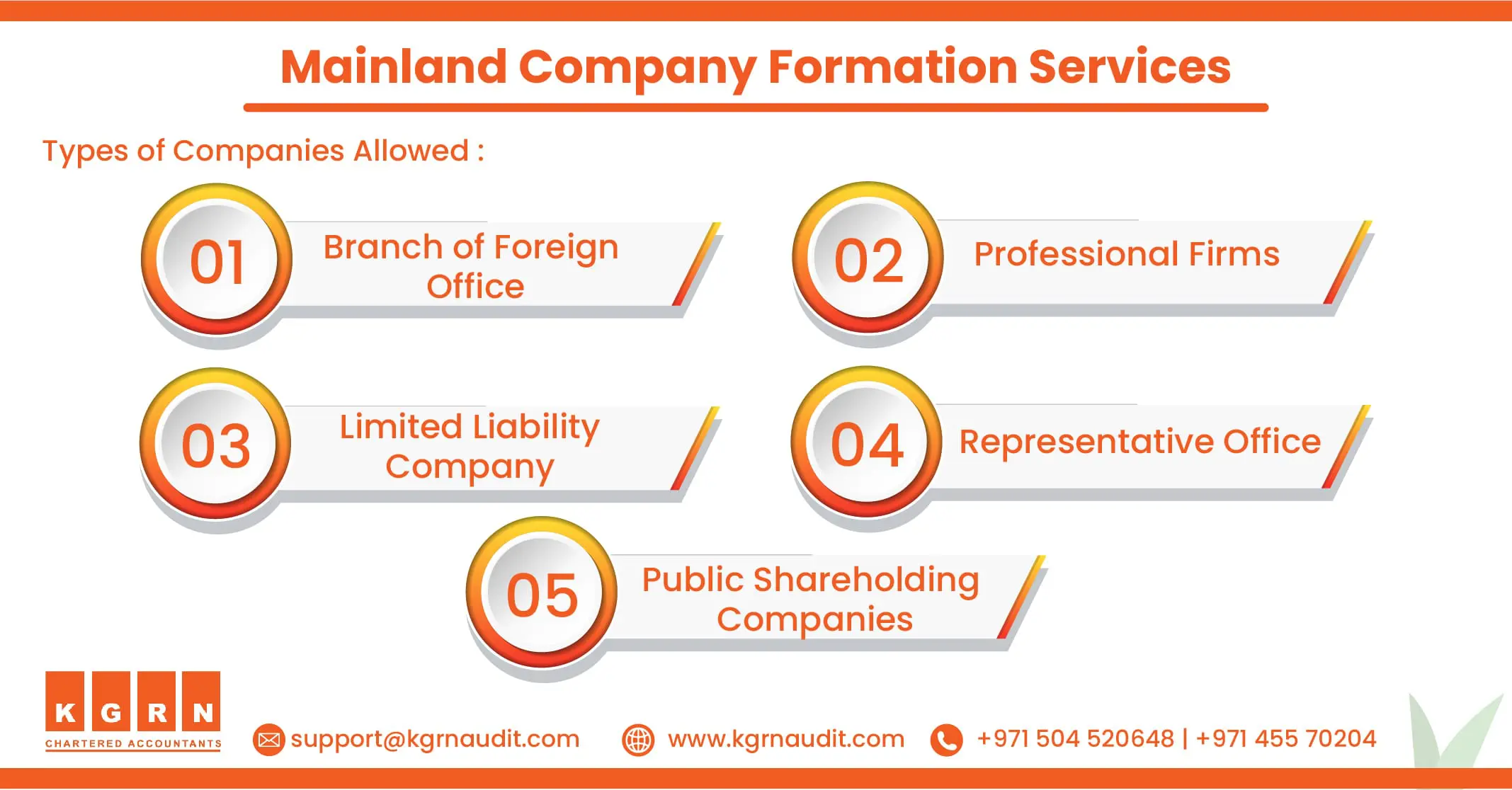 Mainland Company Formation in UAE min
