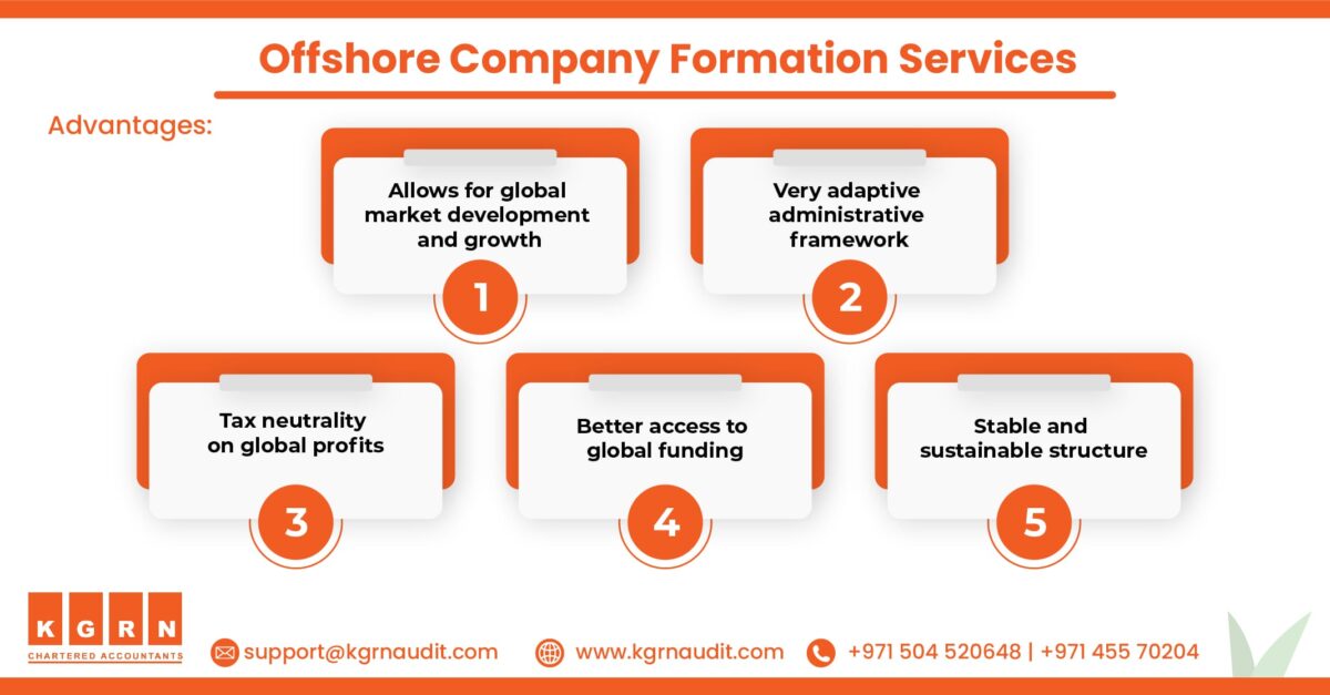 business plan for offshore company