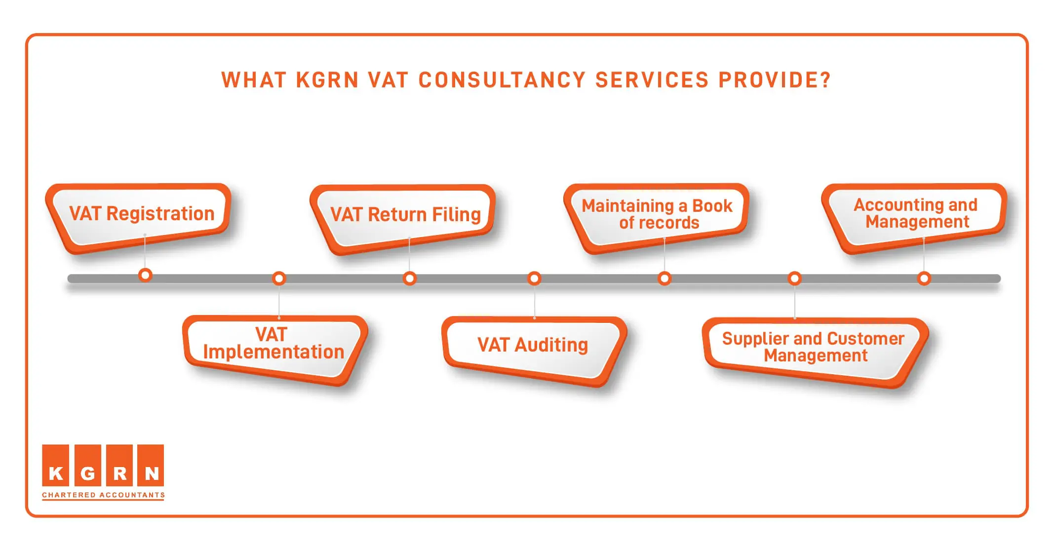 What KGRN VAT consultancy services provide 1 min