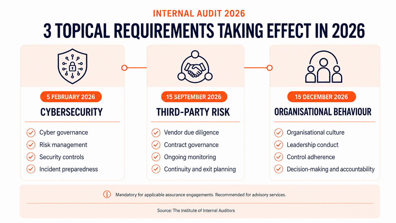 Internal audit firms in Dubai