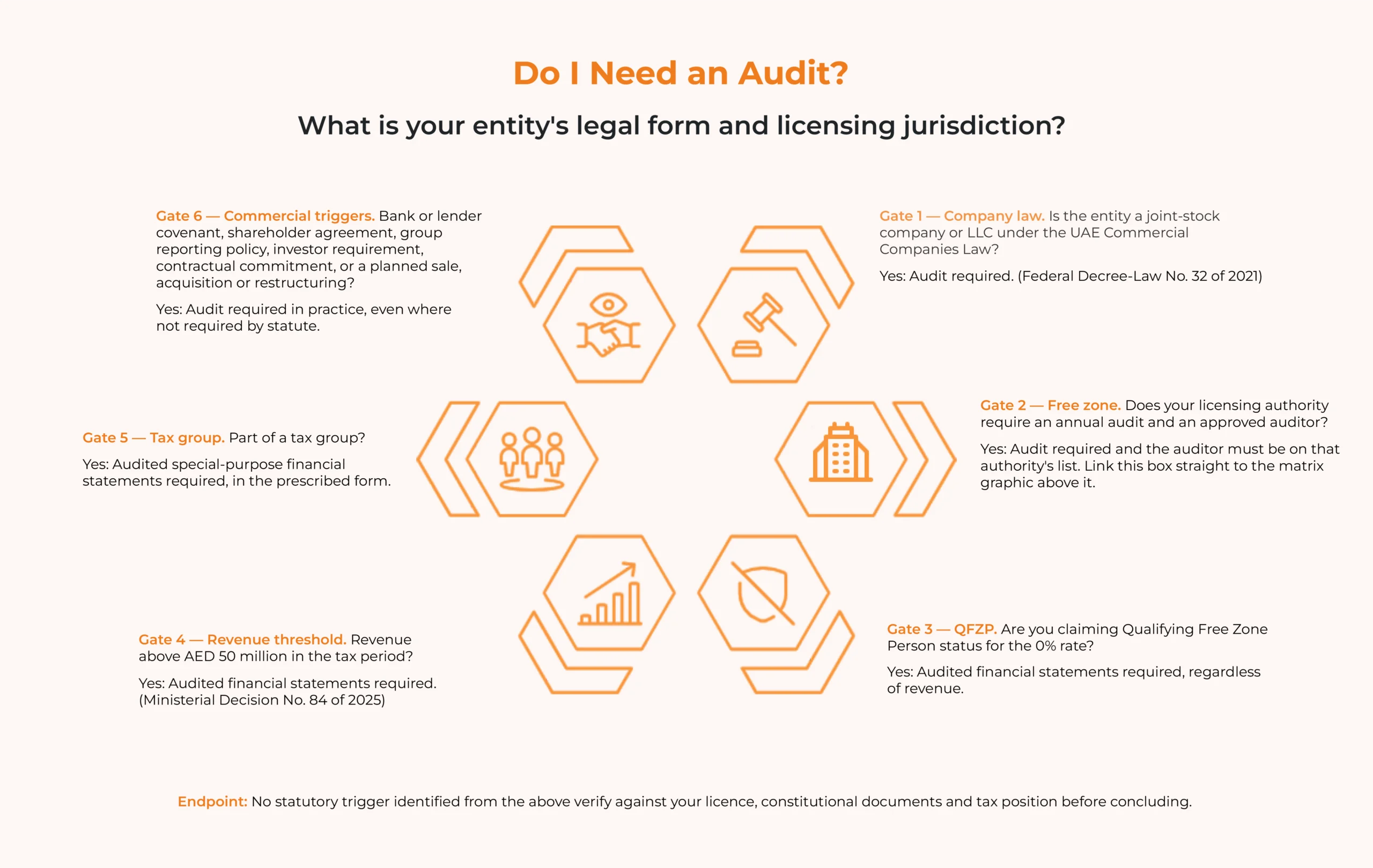 Audit firms in Dubai
