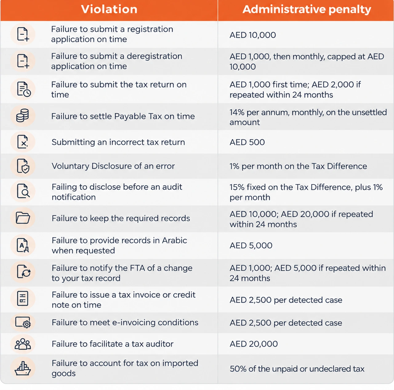 VAT penalty UAE