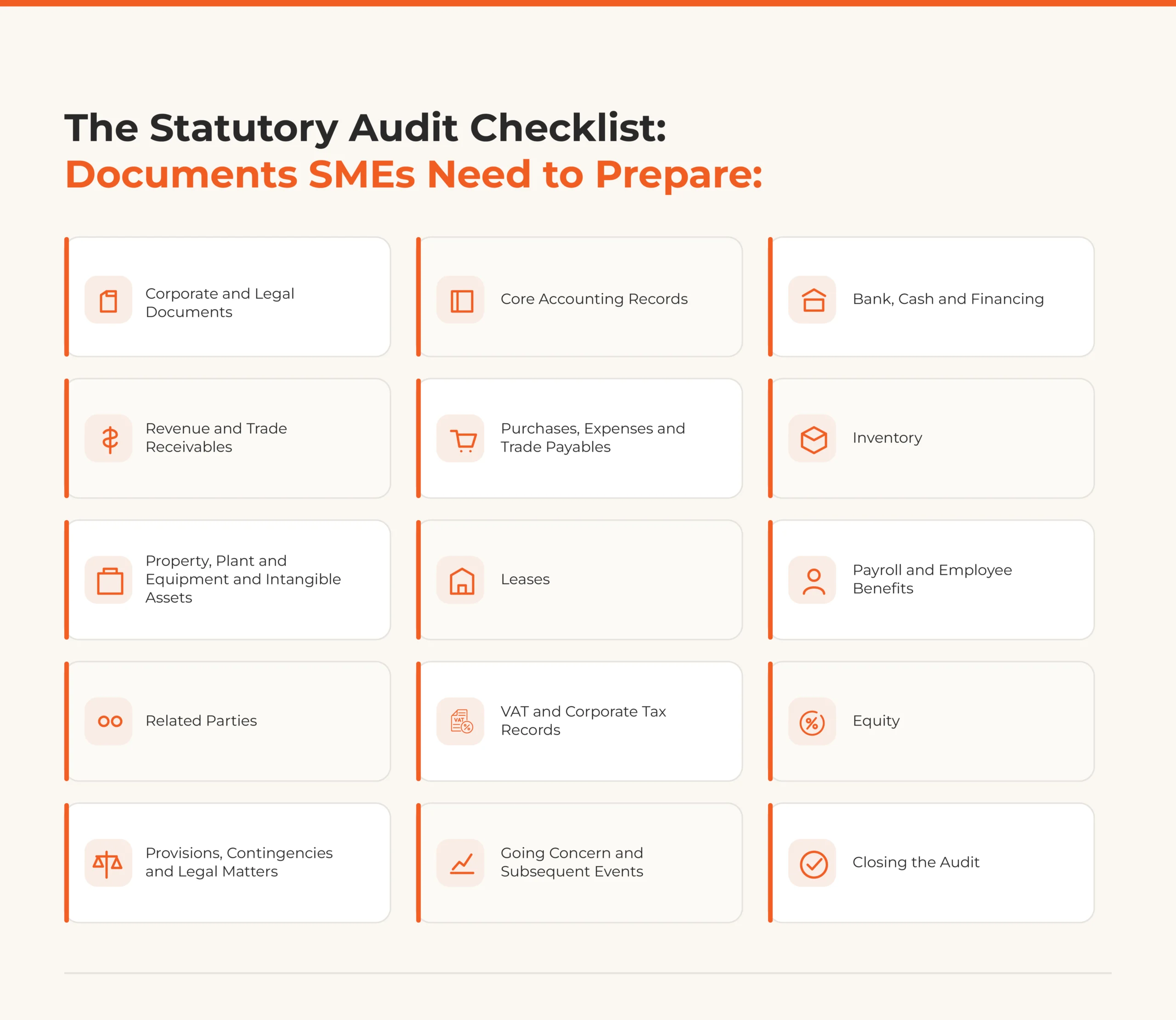 Statutory Audit Checklist