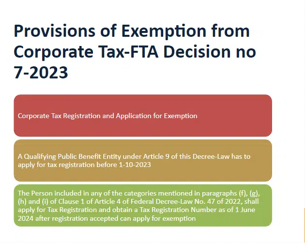 Provisions of Exemption from Corporate Tax-FTA Decision no 7-2023
