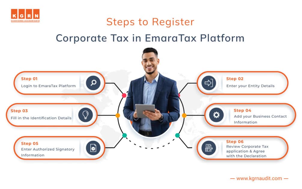 Steps to Register Corporate Tax in EmaraTax Platform