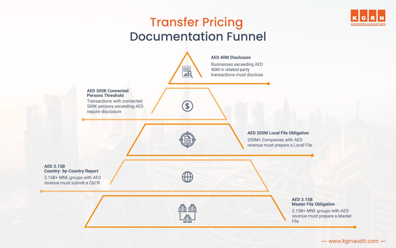 Transfer Pricing is Now a Valuation Challenge