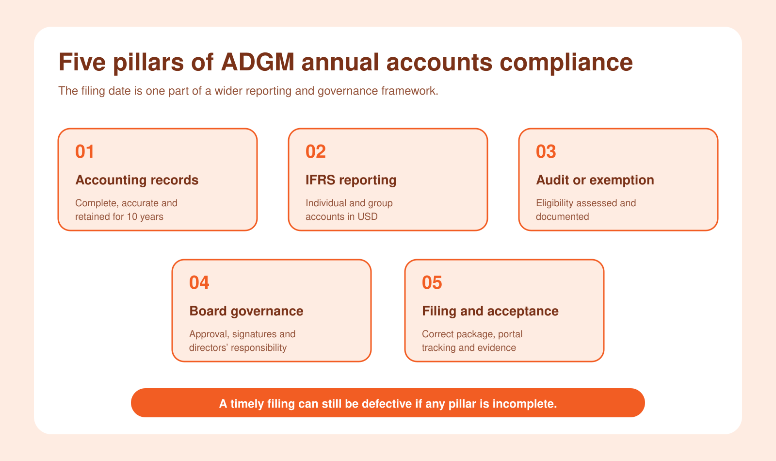 ADGM audit firm