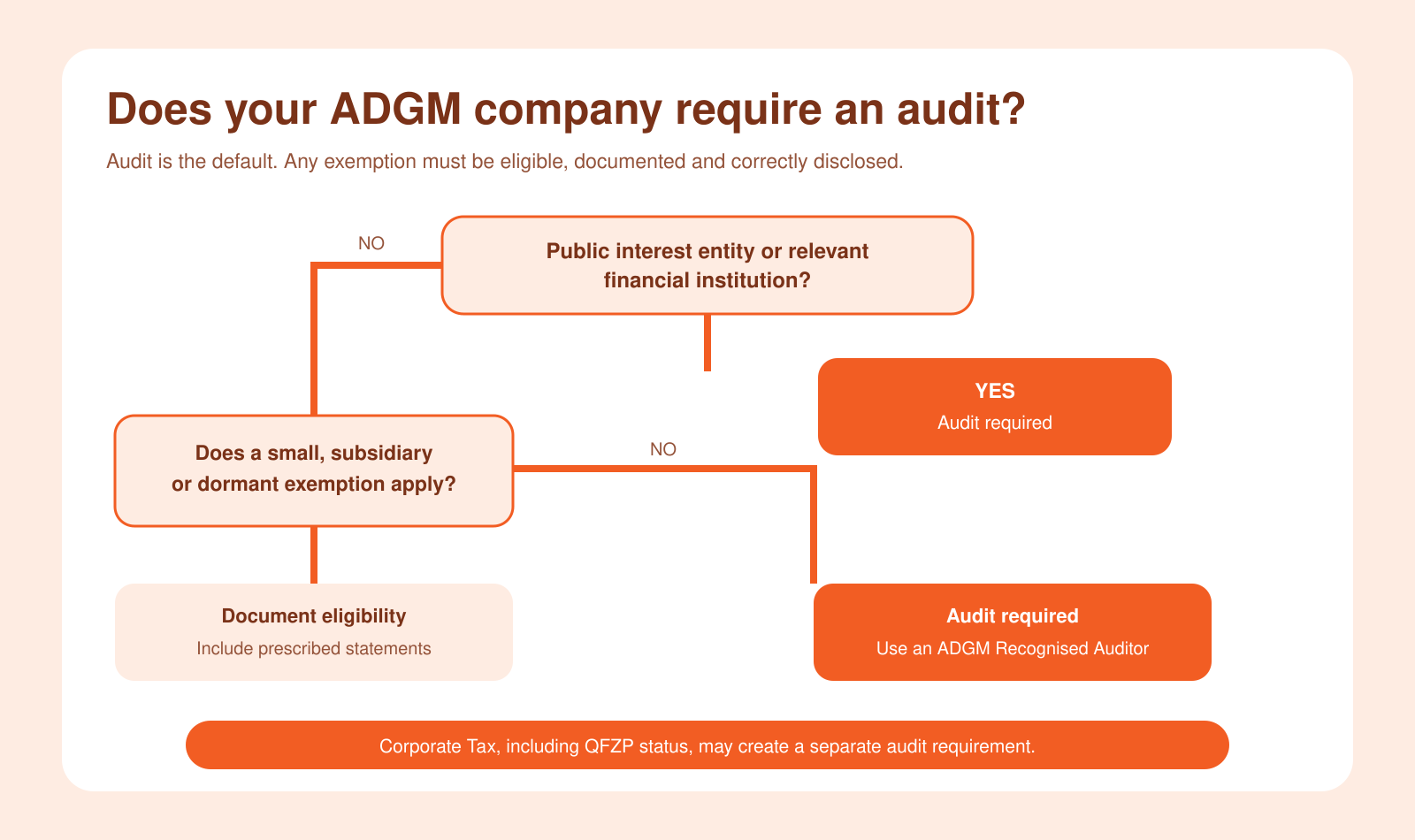 ADGM audit firm