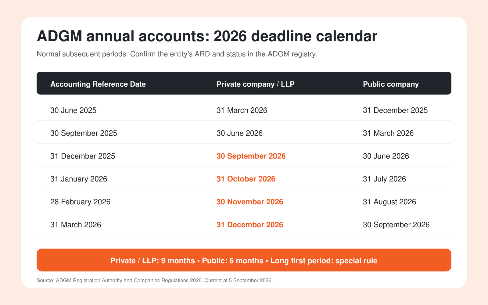 ADGM deadline calendar