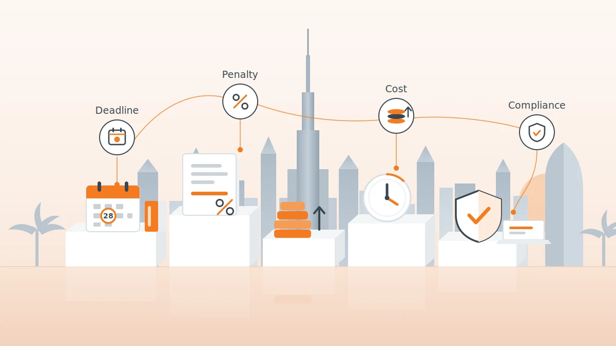 VAT penalty UAE