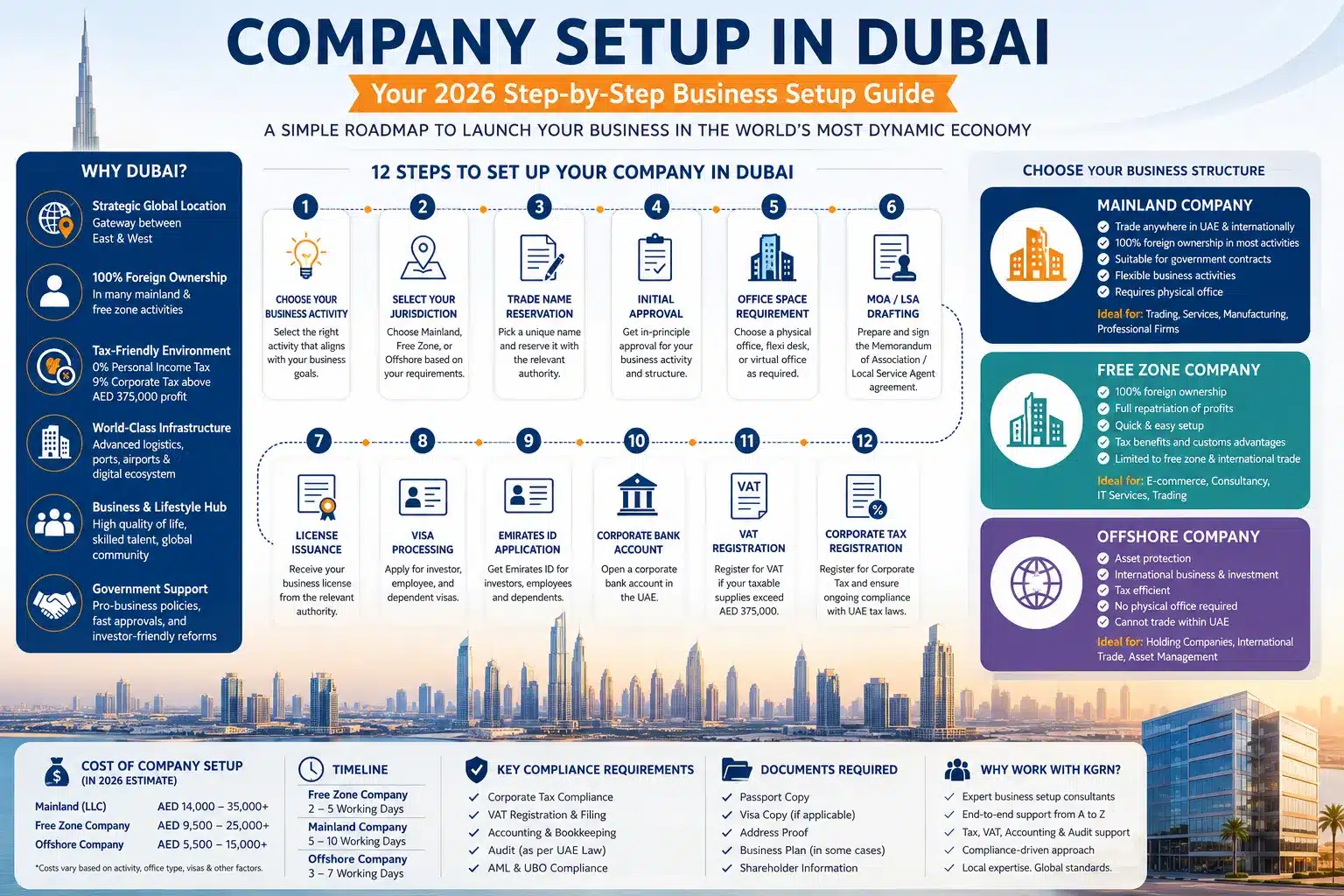 startup requirements in the UAE